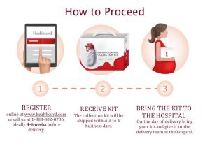 Understanding cord blood and cord tissue banking