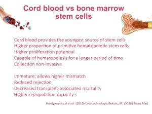 Stem Cell Capabilities