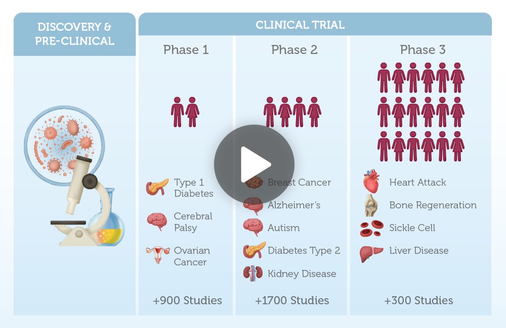 Difference between cord blood and cord tissue stem cells